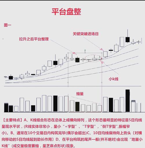 分时图看盘技巧_黄白线分析_电脑如何炒股软件
