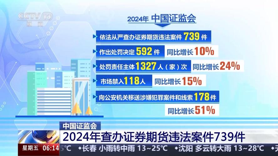 期货行业再现违规配资被罚案，吴剑被浙江证监局采取措施？