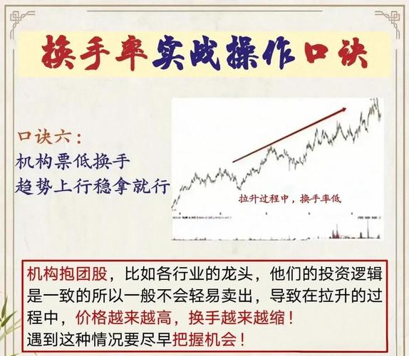 真实换手率_低位高换手率_股票流通盘