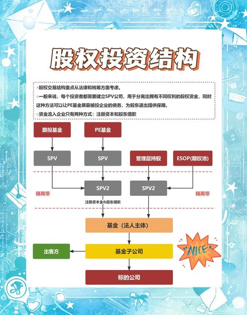 股票配资到底算不算贷款?一文说清和网贷抵押模式有啥不同
