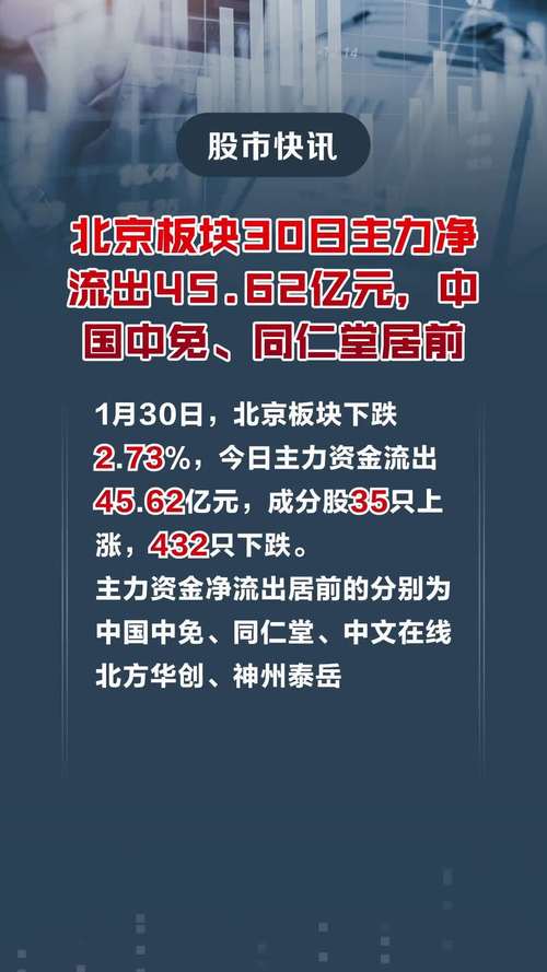 高铁概念板块资金流入_个股资金净流出_两市30日资金流向分析