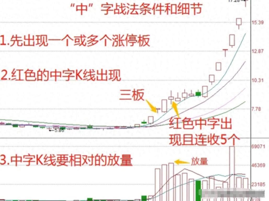 短线投资精准狙击连板票_超准主力资金进场指标_短线客梦想实现策略