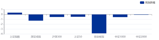 已有6121亿理财资金入市，超九成权益资产投资借道SPV