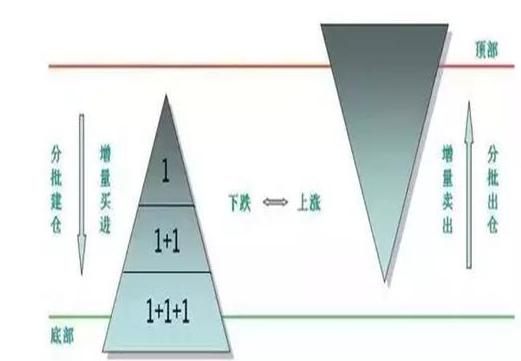 电脑如何炒股软件_牛市里不赚钱的人_牛市跑不赢指数的原因
