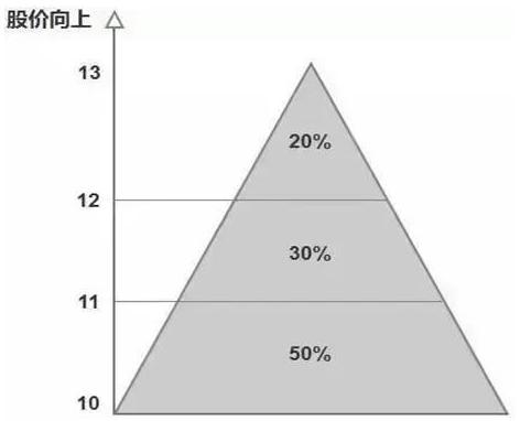 电脑如何炒股软件_牛市跑不赢指数的原因_牛市里不赚钱的人