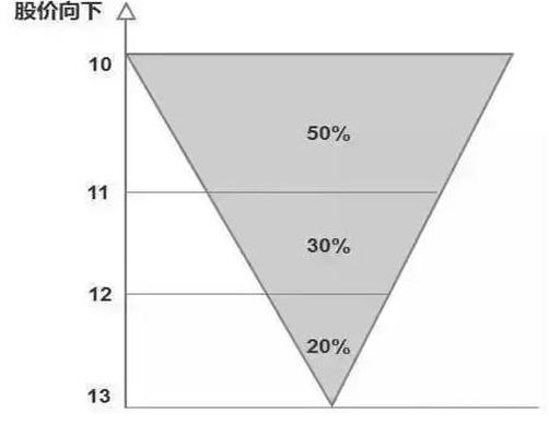 牛市里不赚钱的人_牛市跑不赢指数的原因_电脑如何炒股软件