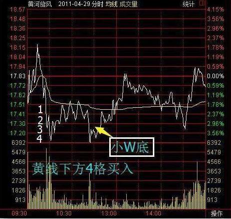 牛市里不赚钱的人_电脑如何炒股软件_牛市跑不赢指数的原因