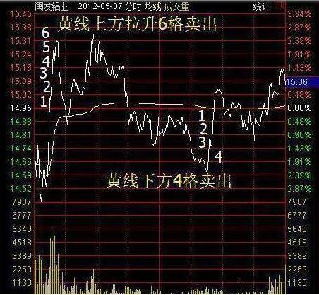 牛市里不赚钱的人_牛市跑不赢指数的原因_电脑如何炒股软件