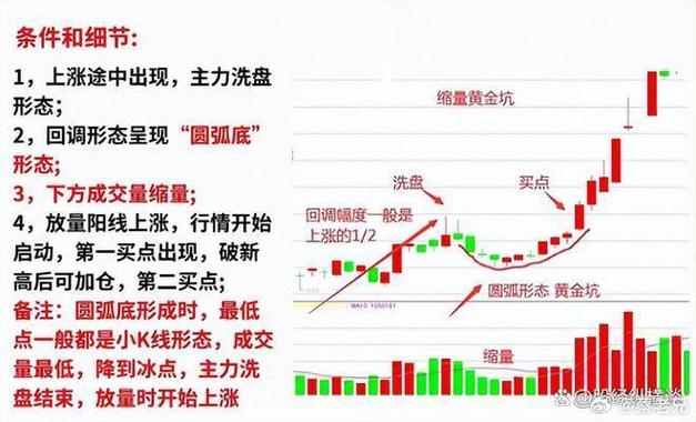 选股与看盘的重要性：情绪控制与勤奋复盘缺一不可