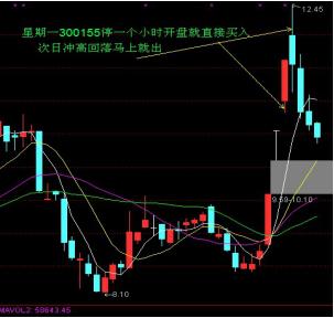 打板的心理和技术_选股与看盘_电脑如何炒股软件