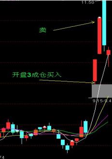 电脑如何炒股软件_选股与看盘_打板的心理和技术