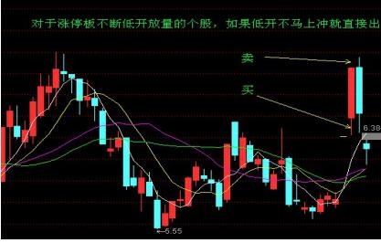 选股与看盘_电脑如何炒股软件_打板的心理和技术