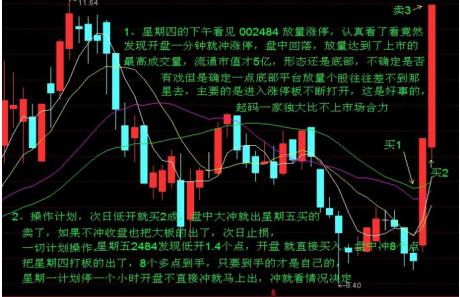 电脑如何炒股软件_打板的心理和技术_选股与看盘
