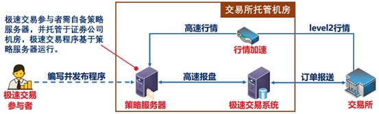 计算机辅助交易 量化交易与程序化交易区别 证券交易方式解析_量化交易软件要多少钱
