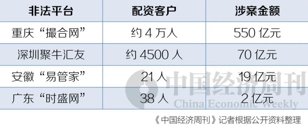 千万不要配资炒股_配资炒股是_配资炒股要入刑吗