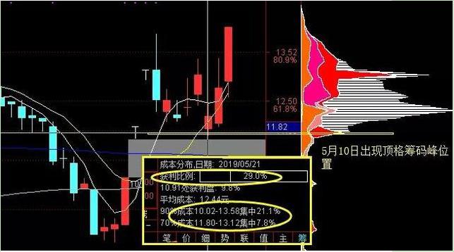 A股市场三公原则_股票盘中巨资抢筹码成交量分时预警_华尔街股市繁荣