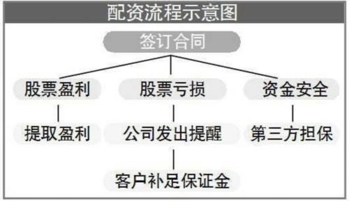 股票配资注意事项杠杆比例_股票配资利息收取方式_股票配资一般多少利息