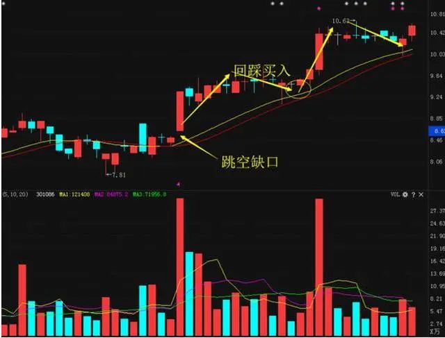 股票交易稳定盈利方法_炒股黑平台_涨停板第二天低开原因分析