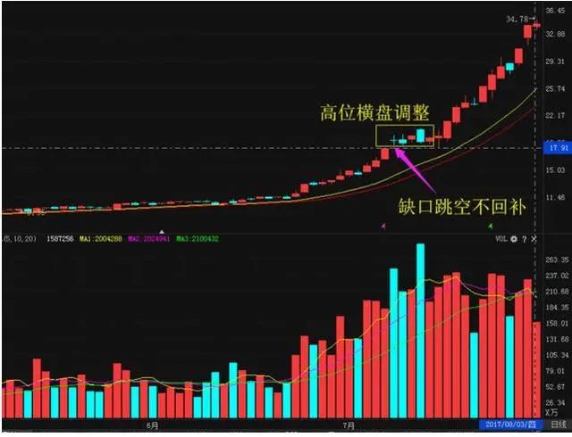 炒股黑平台_涨停板第二天低开原因分析_股票交易稳定盈利方法