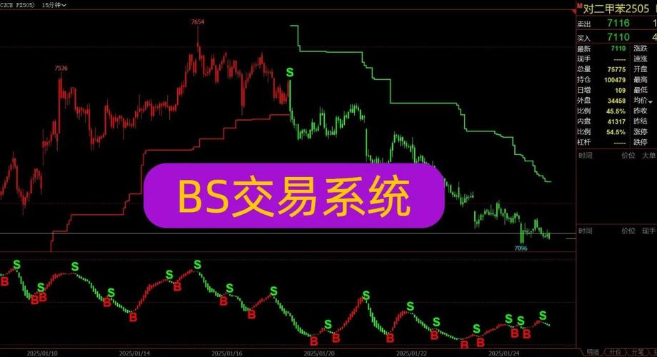 期货股票配资网站源码秘密_期货股票配资网站源码开发_还在运行的手机股票配资软件