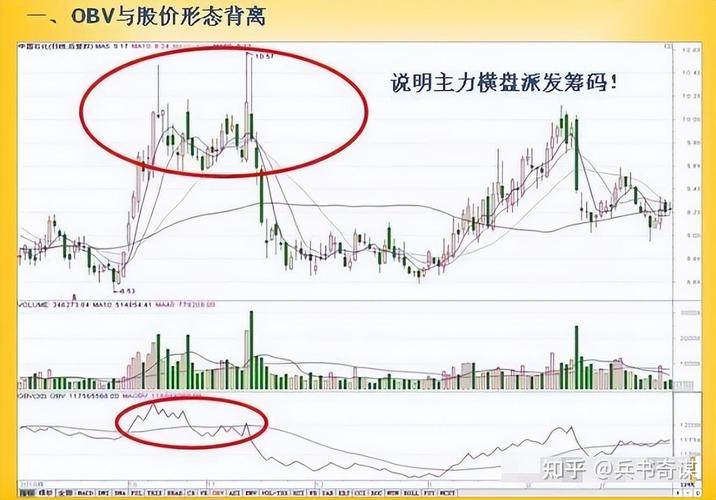 股票流通盘秘密:OBV能量潮如何帮散户看穿主力资金真实动向?