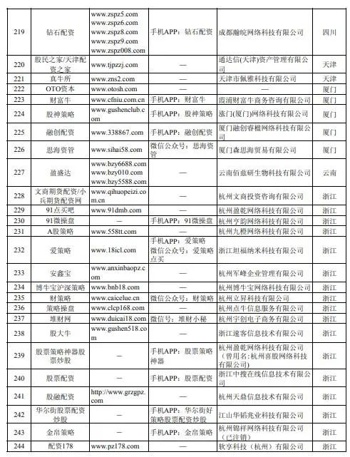 股票配资说是金融诈骗_股票配资诈骗_诈骗配资股票金融说是骗局