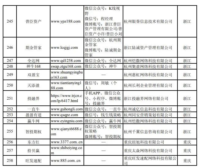 股票配资说是金融诈骗_股票配资诈骗_诈骗配资股票金融说是骗局