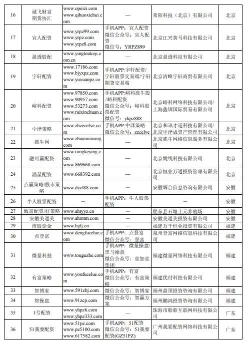 股票配资诈骗_股票配资说是金融诈骗_诈骗配资股票金融说是骗局