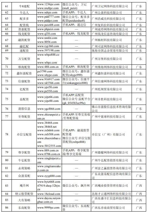 股票配资诈骗_股票配资说是金融诈骗_诈骗配资股票金融说是骗局