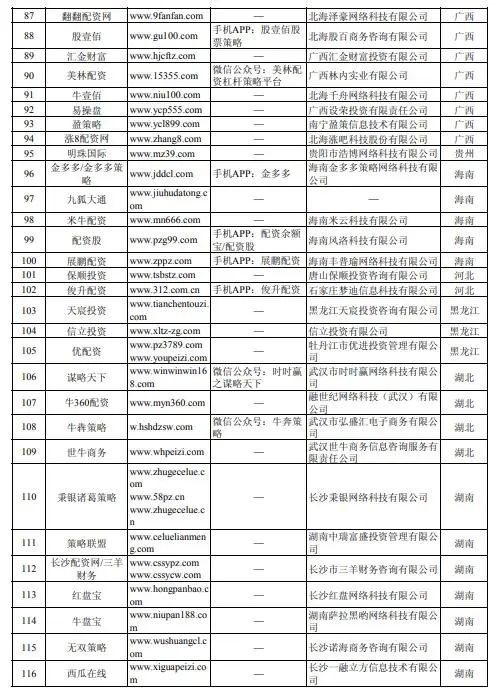 股票配资说是金融诈骗_股票配资诈骗_诈骗配资股票金融说是骗局