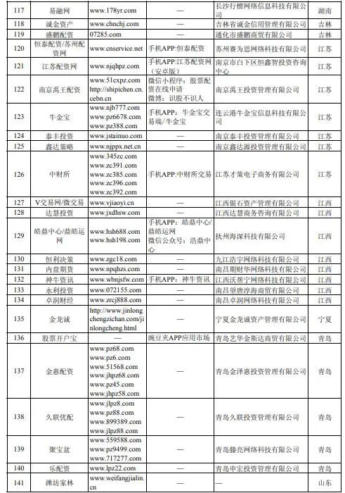 股票配资诈骗_股票配资说是金融诈骗_诈骗配资股票金融说是骗局