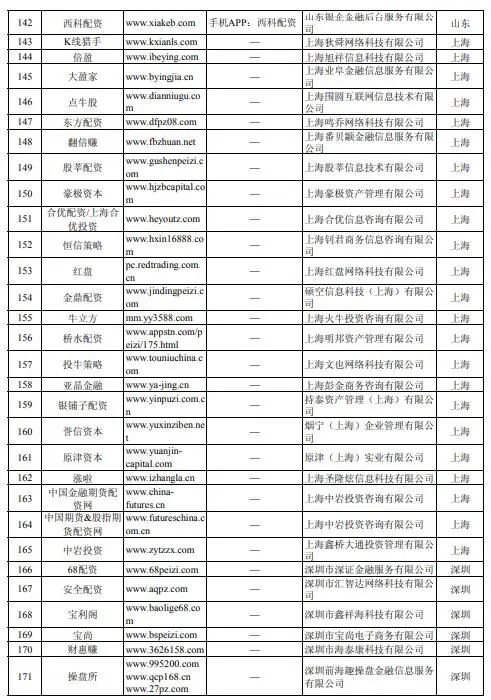 股票配资诈骗_股票配资说是金融诈骗_诈骗配资股票金融说是骗局