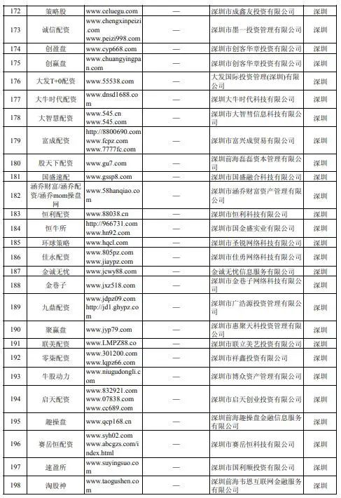 诈骗配资股票金融说是骗局_股票配资诈骗_股票配资说是金融诈骗