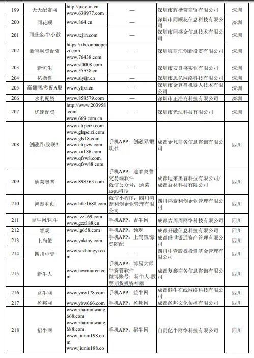 诈骗配资股票金融说是骗局_股票配资说是金融诈骗_股票配资诈骗