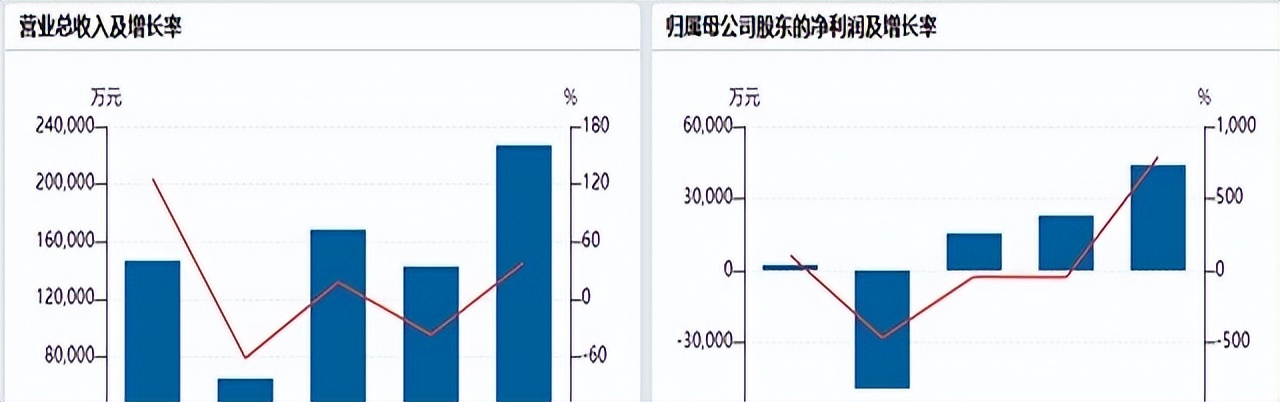 东海证券免费软件_金洲慈航重组案违规_东海证券6000万罚款