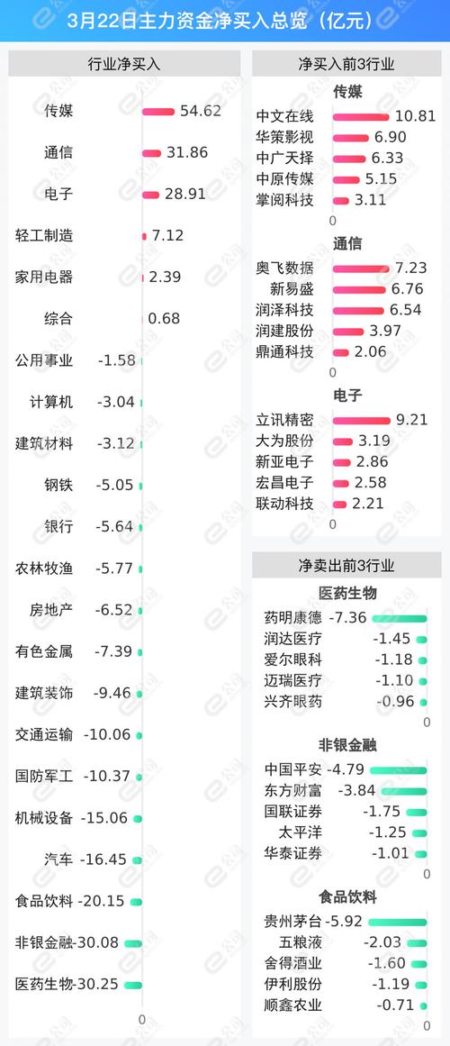 2023年12月31日股市下跌原因分析_股票资金流出_深市A股主力资金流出前十股票