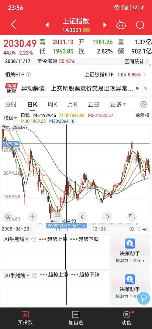 偏股混合型基金涨幅_广发制造业精选股票_A股市场反弹行情
