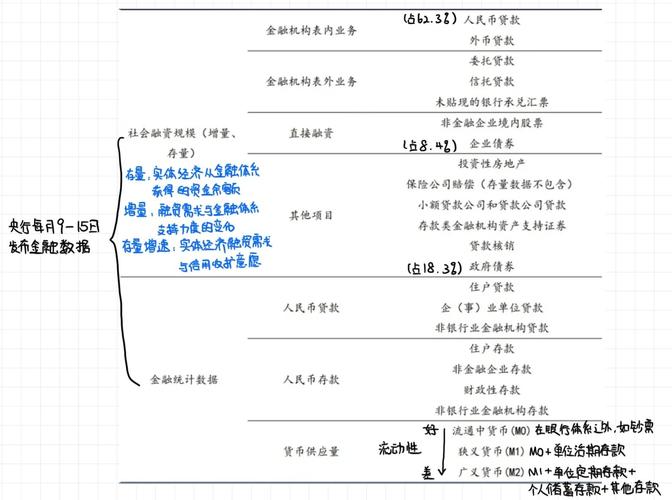 P2P平台业务模式细分化，各类业务风险你知道多少？
