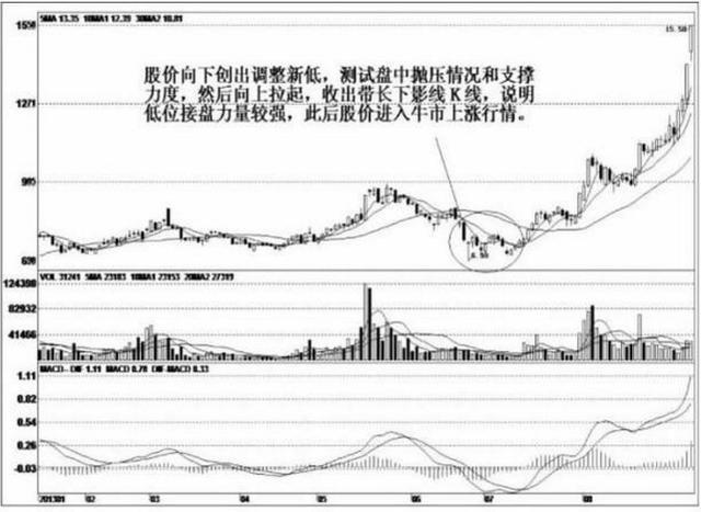 股票盘中巨资抢筹码成交量分时预警_连续赚钱股市策略_股市投资风险控制