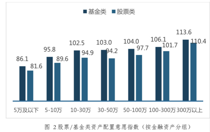 wind理财专家_线上理财市场增长分析_后疫情时代中国家庭理财需求