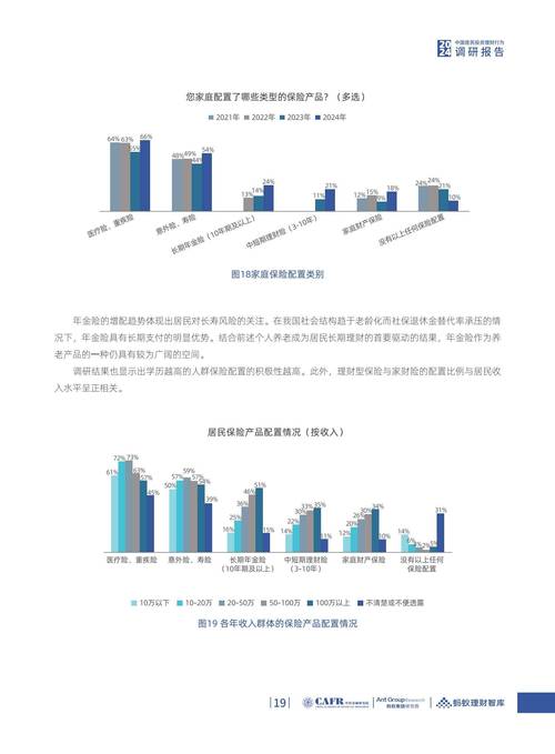 线上理财市场增长分析_wind理财专家_后疫情时代中国家庭理财需求