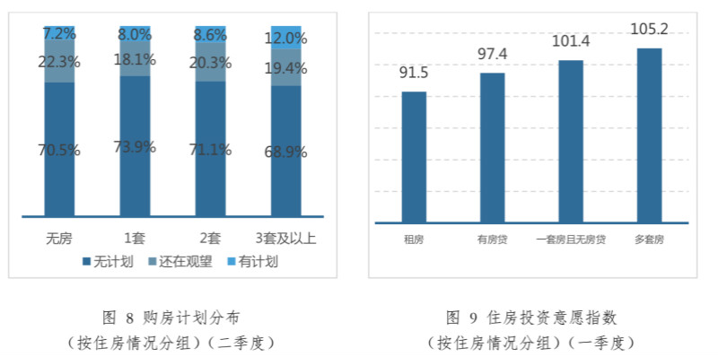 wind理财专家_后疫情时代中国家庭理财需求_线上理财市场增长分析