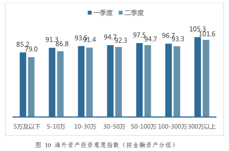 wind理财专家_后疫情时代中国家庭理财需求_线上理财市场增长分析