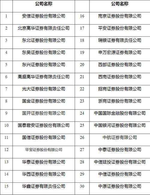 华宝证券 lts 被叫停_证监会动态调整券商白名单制度_2022年3月证券公司白名单