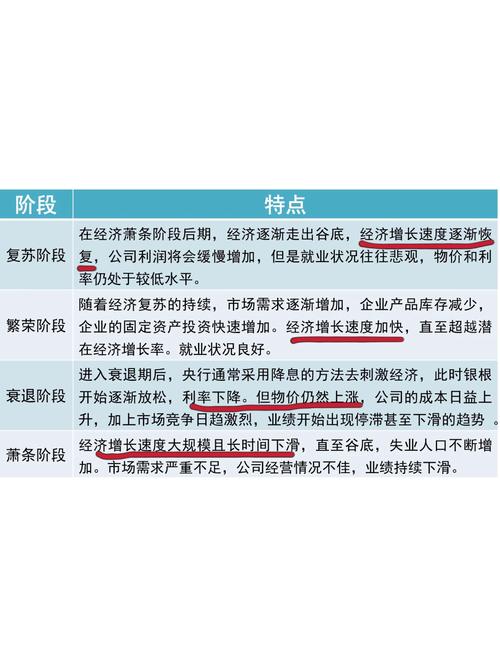 股票配资网站_A股下半年上行趋势_投资达人网免息配活动
