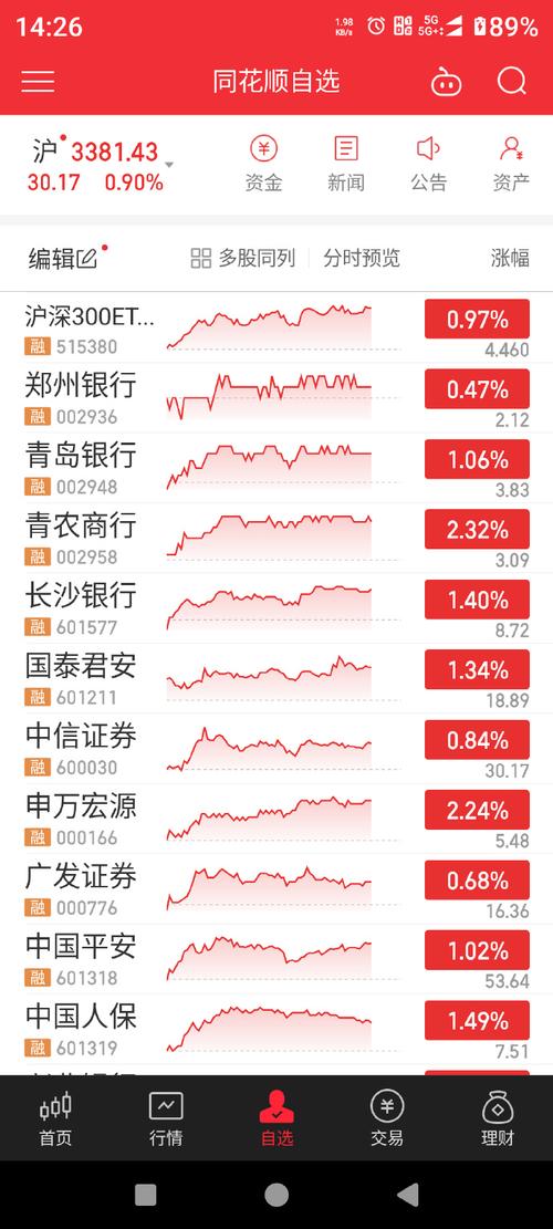 中国银行资金流向_资金流向 新浪财经_中国银行股票分析