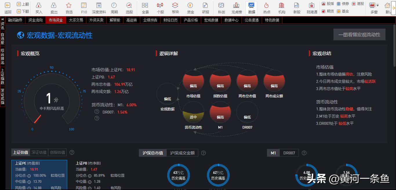 华泰证券网上交易系统专业版Ⅲ 融资融券 资金流向_股票资金监测软件