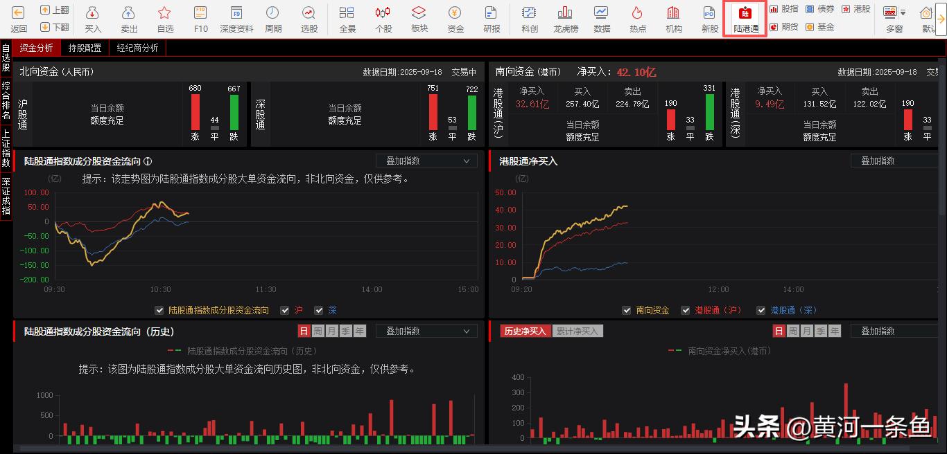 华泰证券网上交易系统专业版Ⅲ 融资融券 资金流向_股票资金监测软件