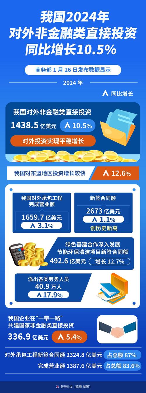 中国对外直接投资流量存量 2024_中国对外直接投资统计公报 2024_股票资金流量查询