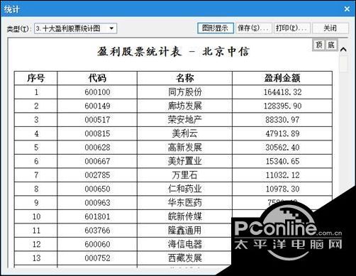 股票多账户交易软件_股票账户管理技巧_管股票软件使用教程